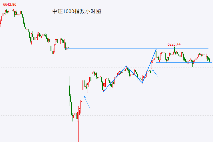 众汇外汇开户国内油价今日24时走高多少？国内油价或迎年内第一次走高